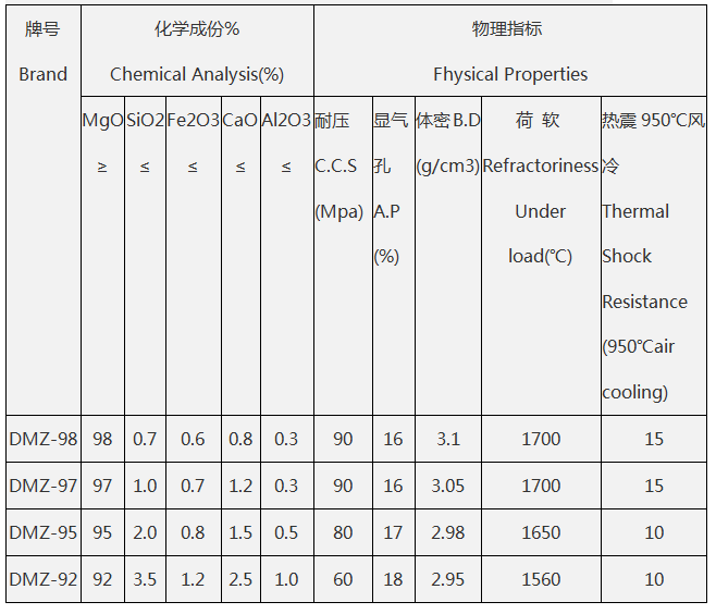 鎂磚六