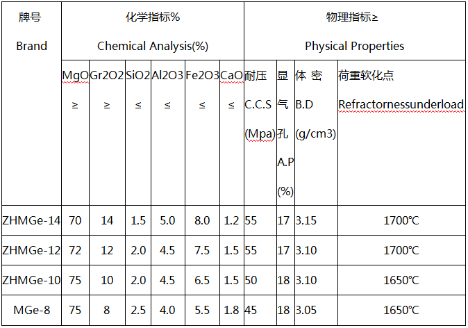 鎂鉻磚